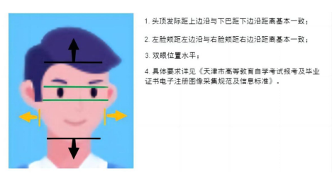 2025年下半年天津市高等教育自學(xué)考試省際轉(zhuǎn)考申請(qǐng)通知