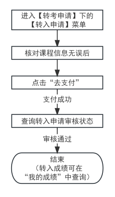 2025年下半年天津市高等教育自學(xué)考試省際轉(zhuǎn)考申請(qǐng)通知